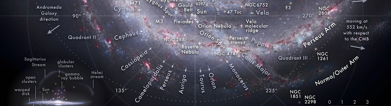 Milky Way map